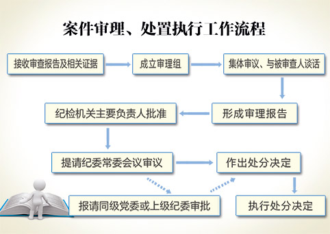 http://zgjjjc.ccdi.gov.cn/bqml/bqxx/201702/W020170309413656613208.jpg